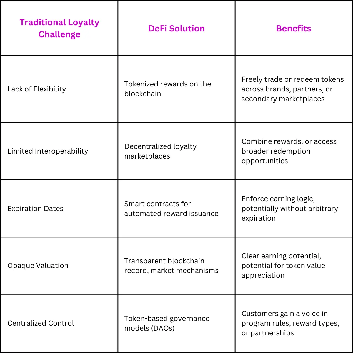 Why is the Year of Dynamic Tokenized Loyalty