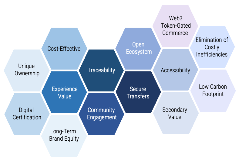 Why Web3 Loyalty Is Standard in