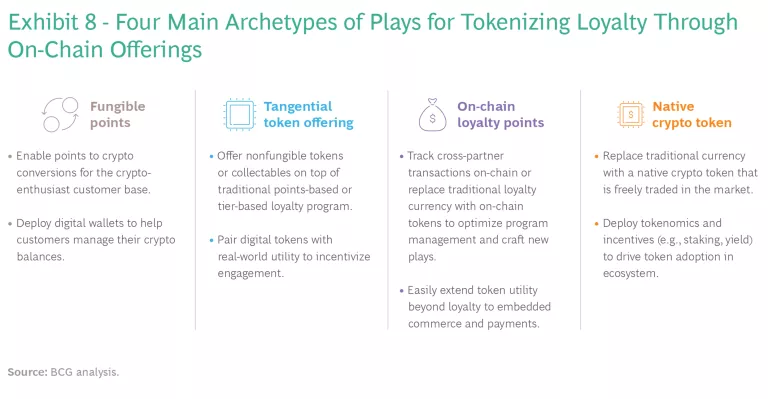 How to Launch Tokenized Loyalty Programs in 2026