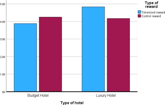 Tokenized Loyalty Programs: The 2026 Retention Playbook