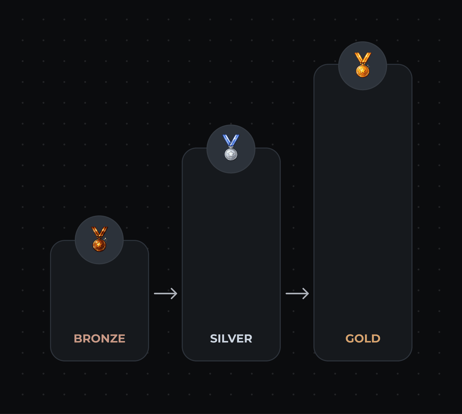 tokenized loyalty programs