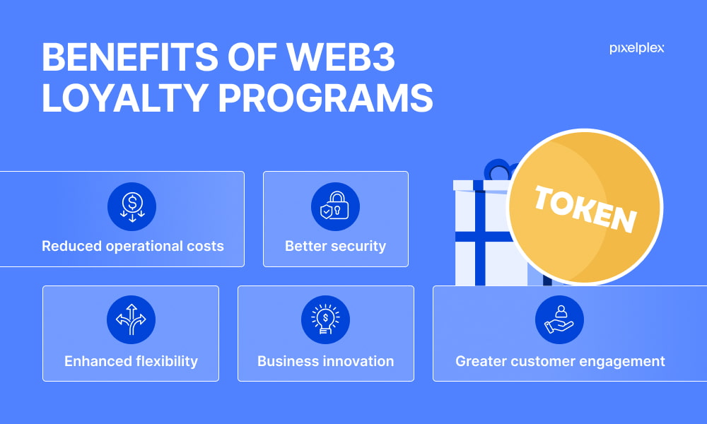 tokenized loyalty programs
