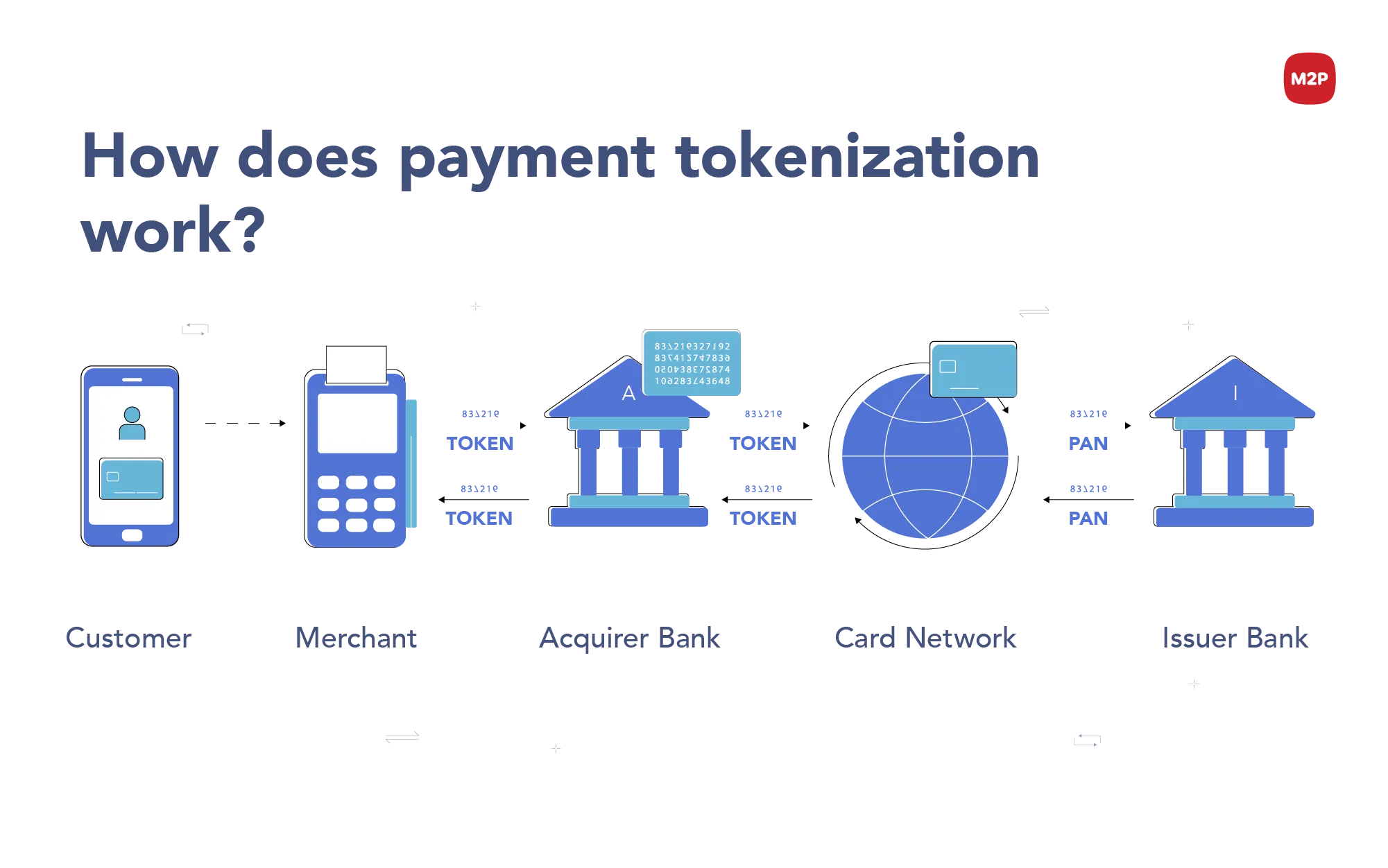 Tokenized Loyalty Programs 2026: Market Leaders and Integration Strategies