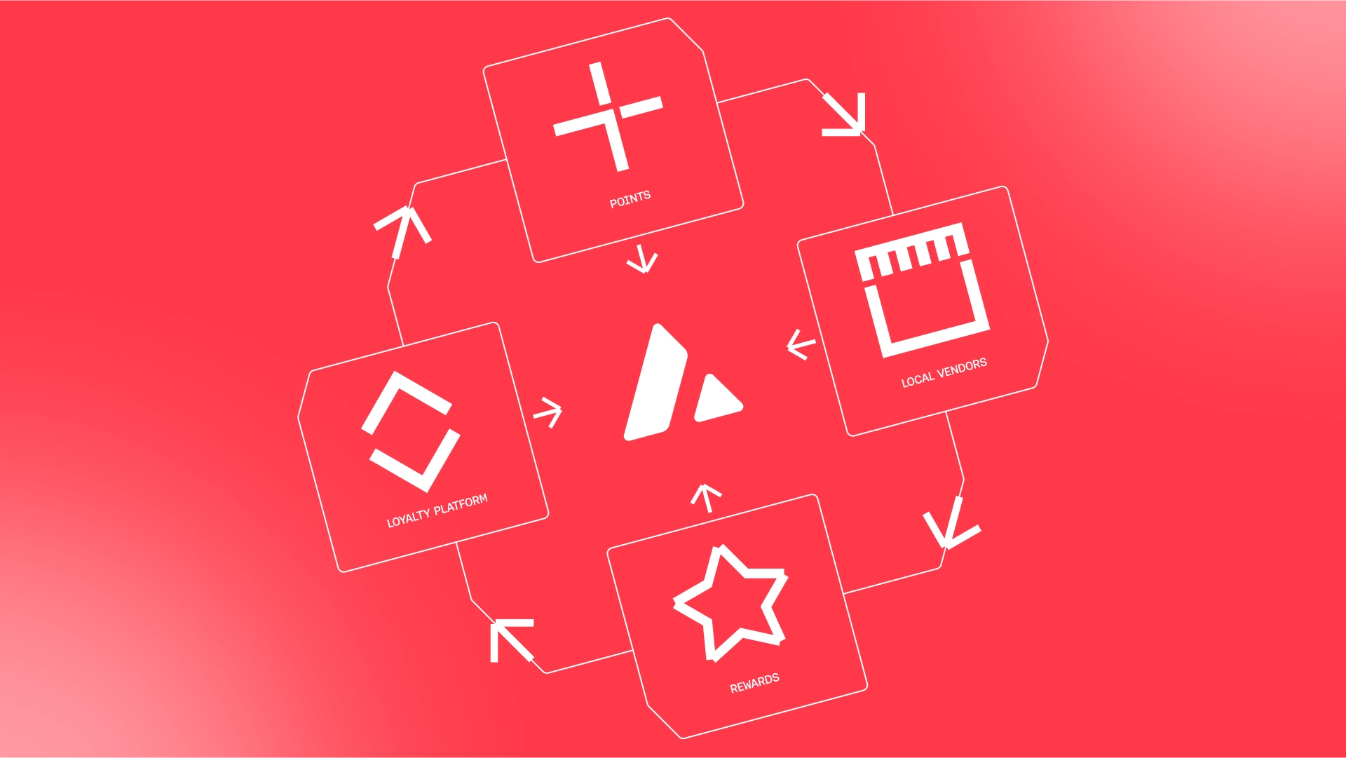 How Tokenized Loyalty Programs Are Dominating