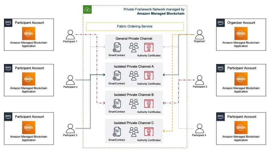 tokenized loyalty programs 2026 starter pick