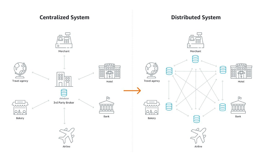 tokenized loyalty programs upgrade