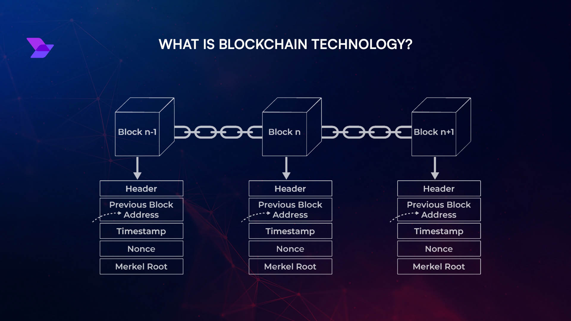 blockchain P2P transaction diagram