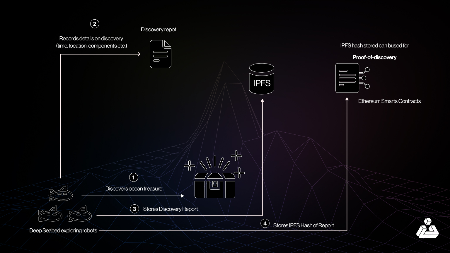 Infographic chart depicting explosive growth of multi-level tokenized referral programs in e-commerce with cascading crypto rewards