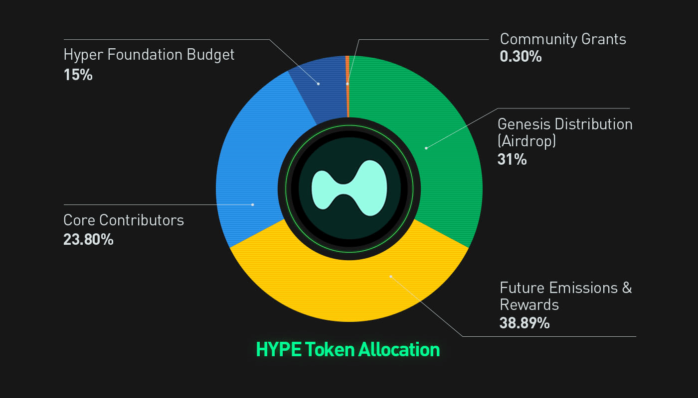 token trading loyalty revenue