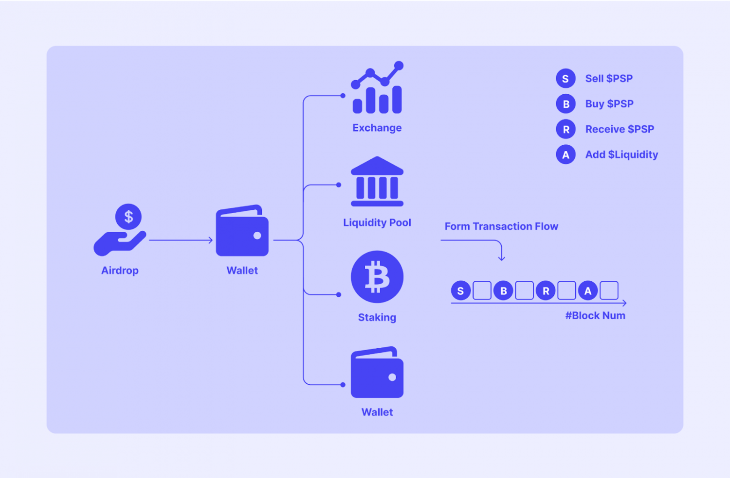 crypto loyalty tokens ecosystem