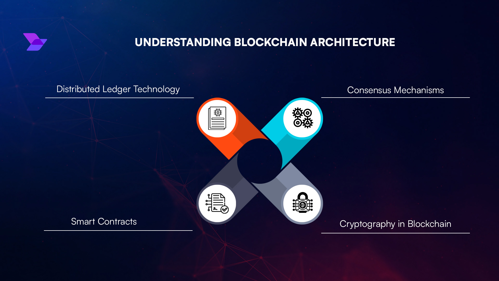 blockchain tamper-proof ledger security