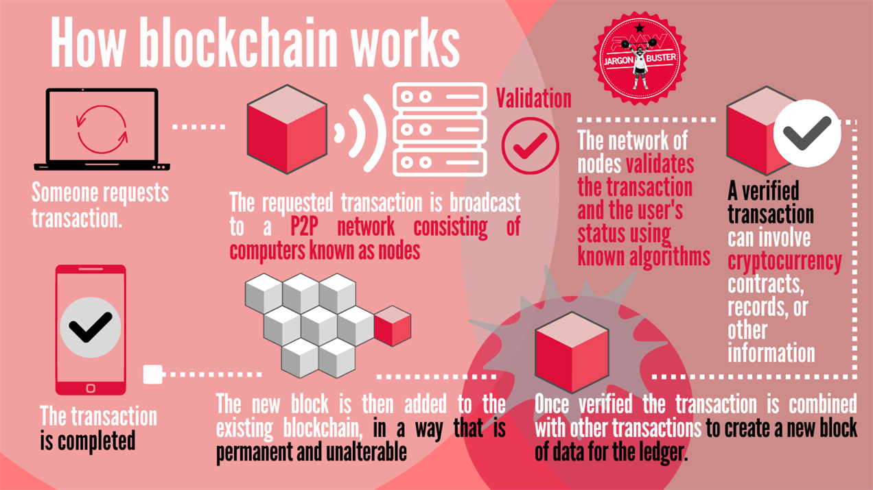 blockchain transparent audit trail illustration