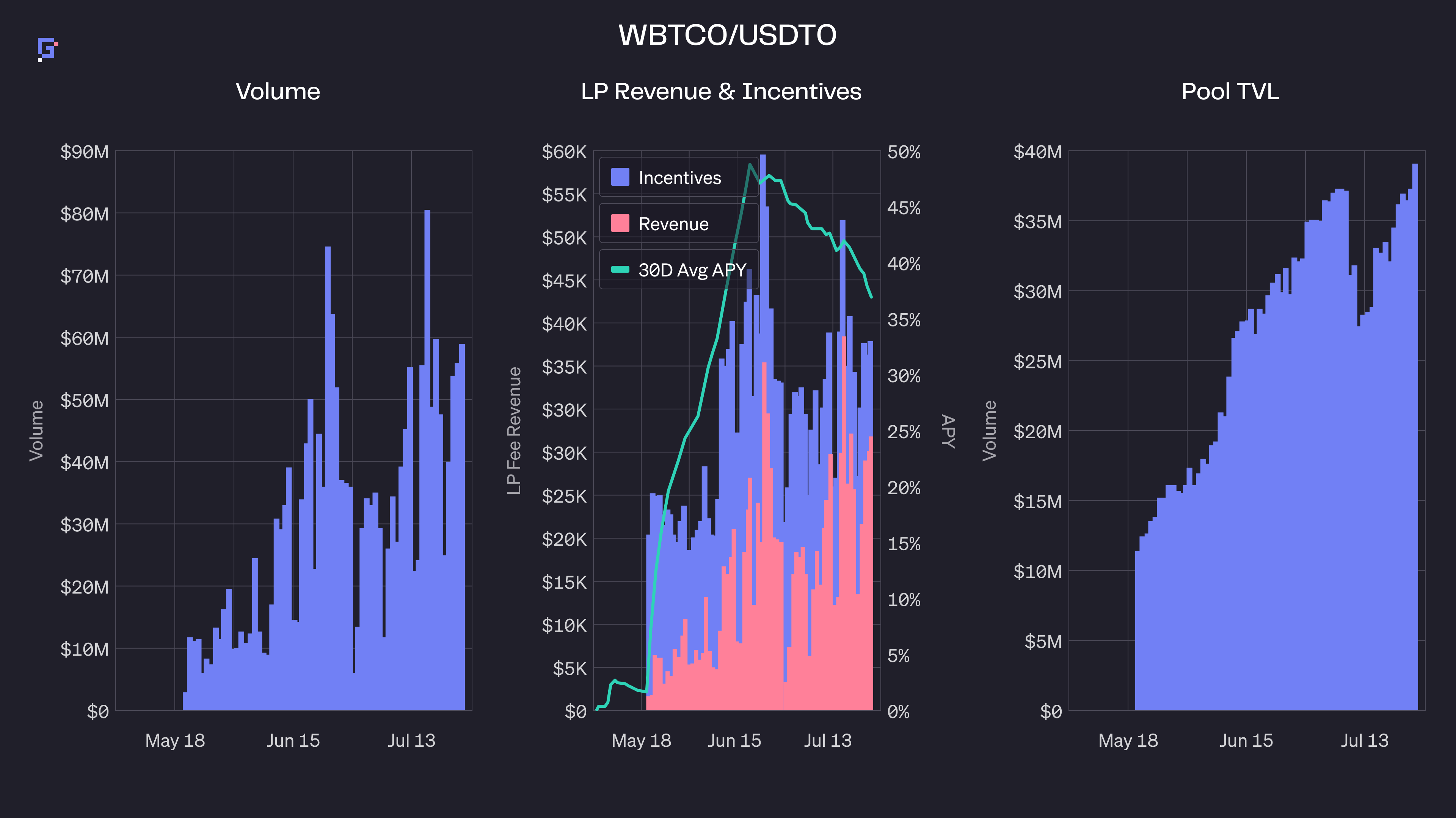 Uniswap V4 liquidity pools incentives