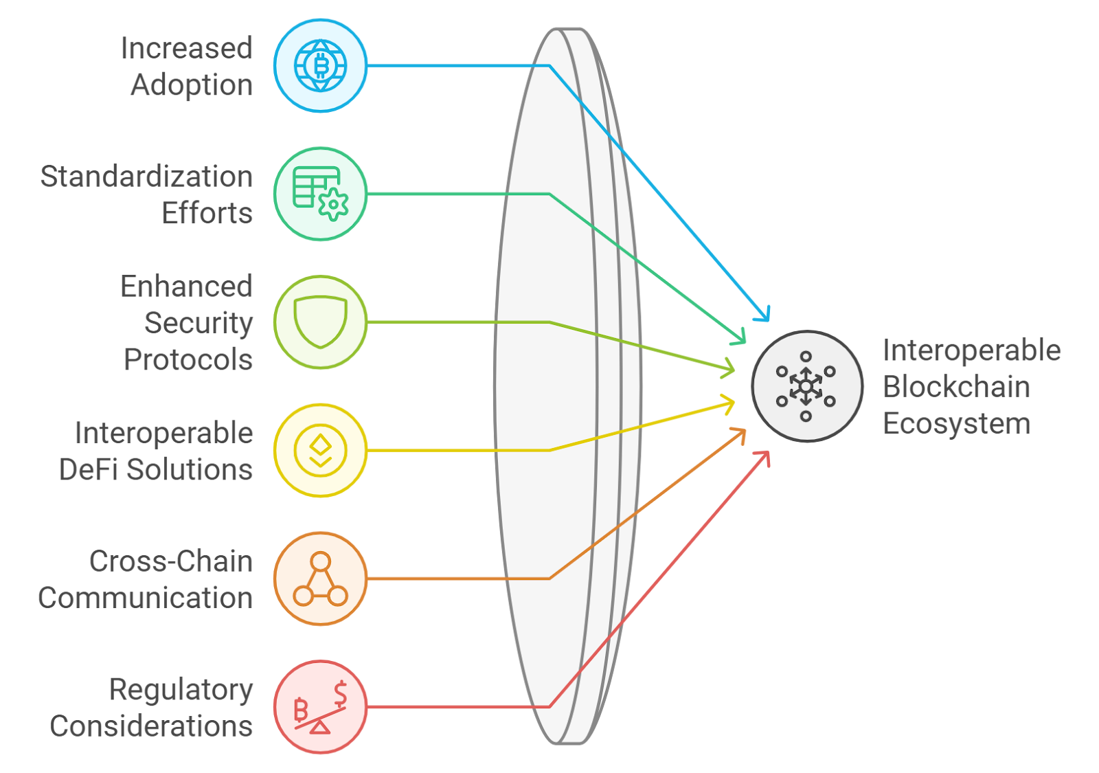 blockchain interoperability NFT partnerships