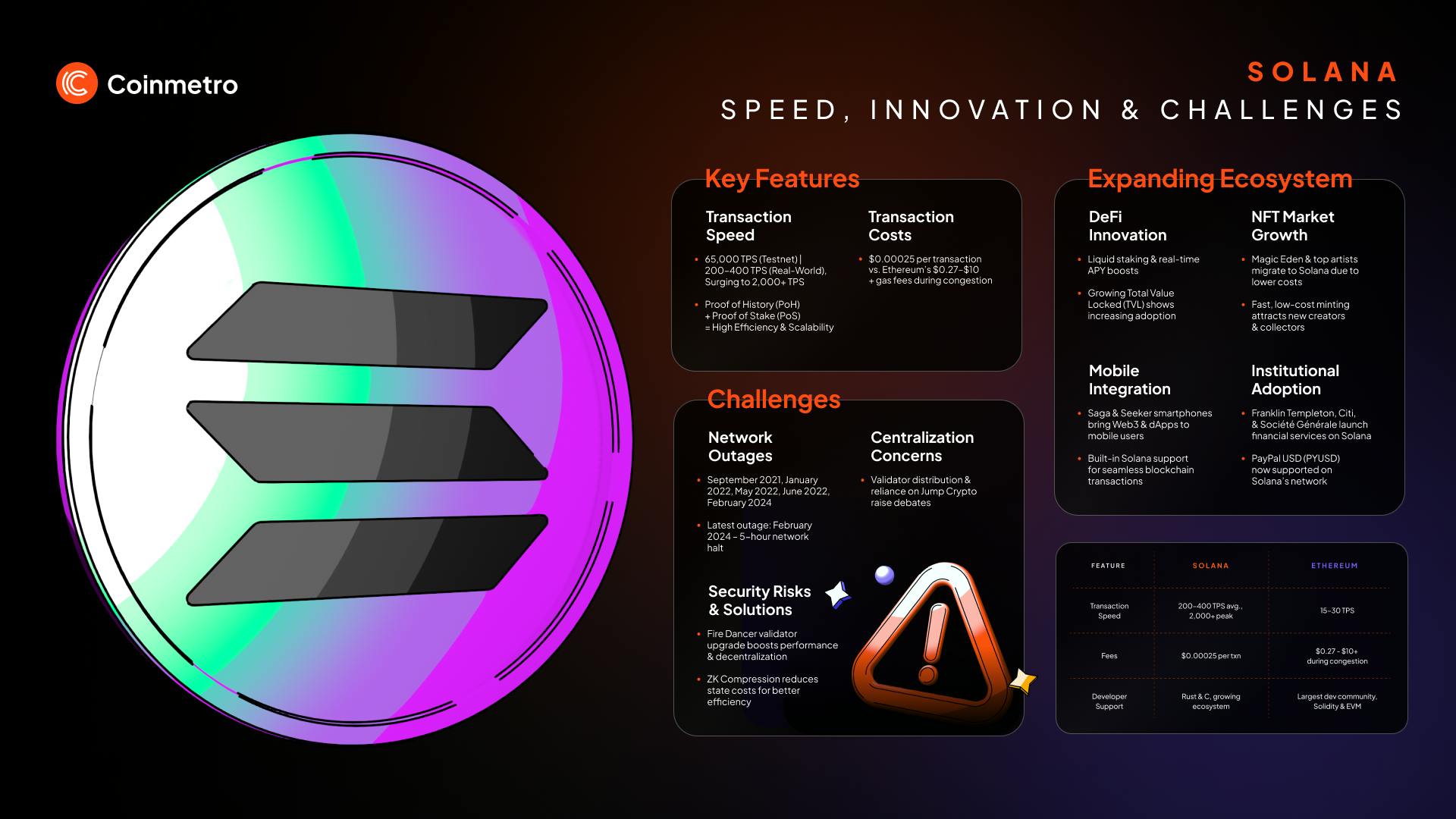 Solana blockchain high speed transactions