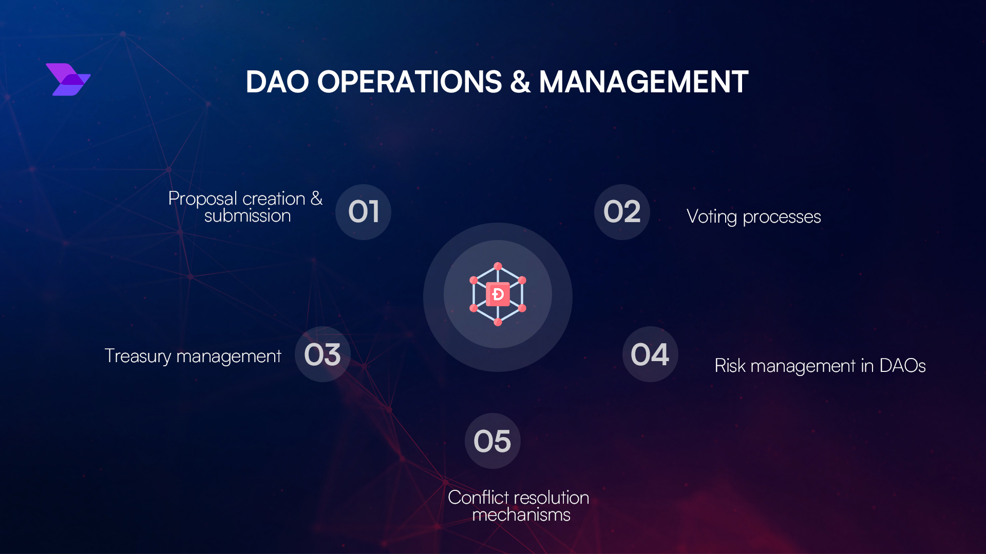 blockchain governance DAO