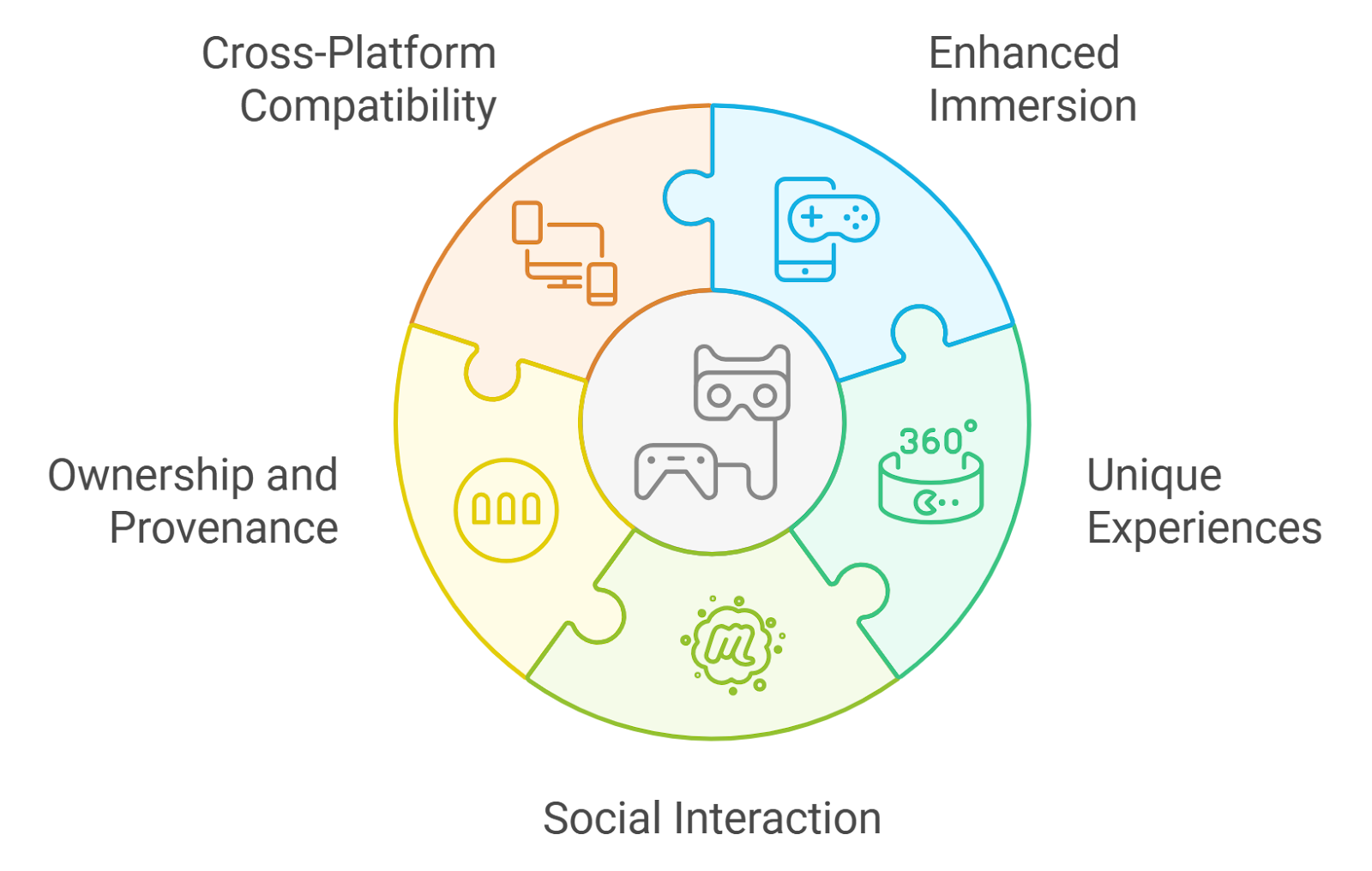 Dynamic visualization of NFT loyalty cards transforming traditional e-commerce rewards into tradable blockchain assets for loyalty programs in 2026