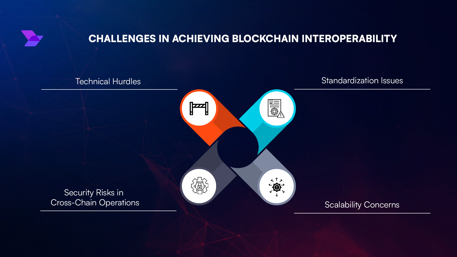 NFT interoperability blockchain ecosystems